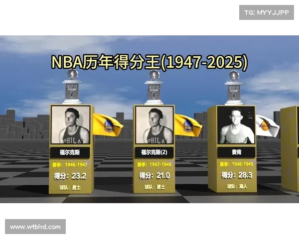 NBA得分后卫实力大比拼 谁是当代最具影响力的得分王